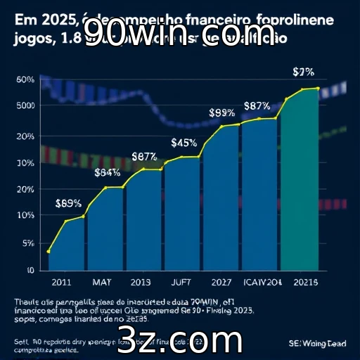 Desempenho financeiro dos provedores de jogos em 2025
